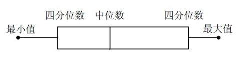 4位數|四分位數:概念,示例,套用,相關算法,